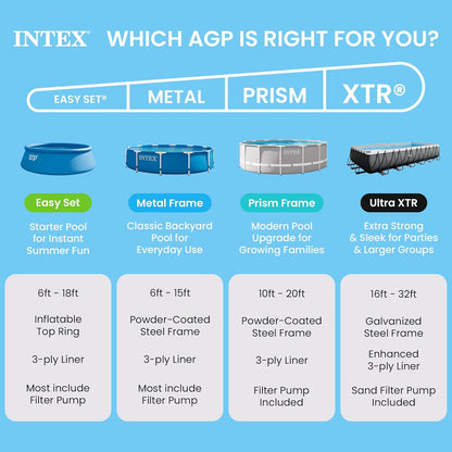 Intex Rectangular Frame Pool 2.2 x 1.5 x 0.6m